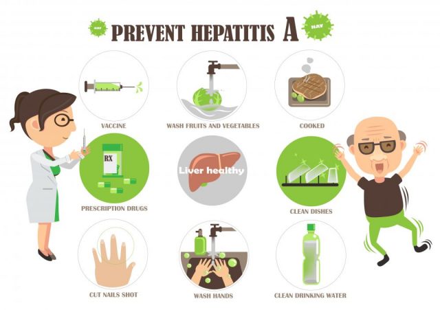 Hepatitis A