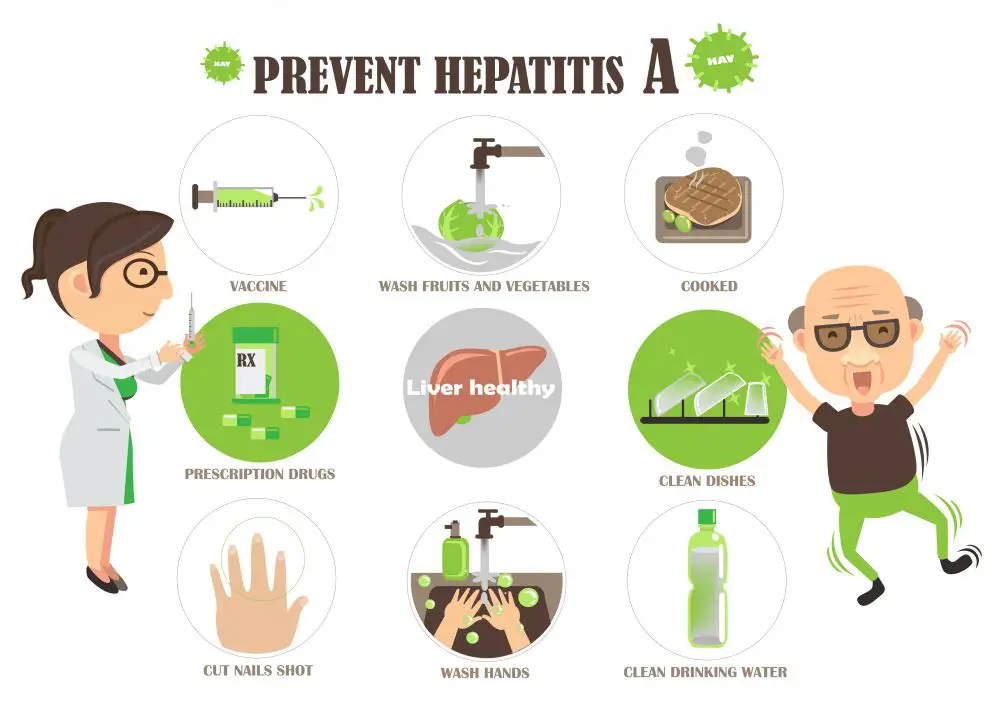 Hepatitis A STD GOV Blog