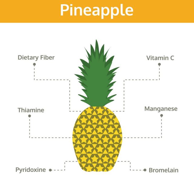 Ankle Pain pineaple