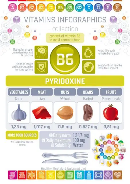 Immune System Diseases vitamins