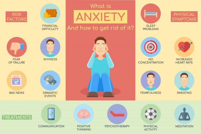 Possible Complications of Anxiety Disorders