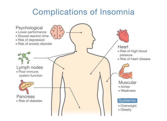 Possible Complications of Anxiety Disorders