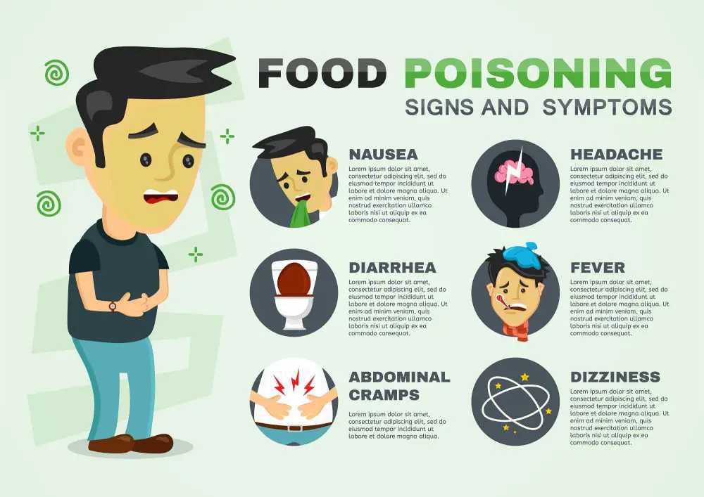 Stomach Cramps Causes Treatment Pregnancy STD GOV Blog