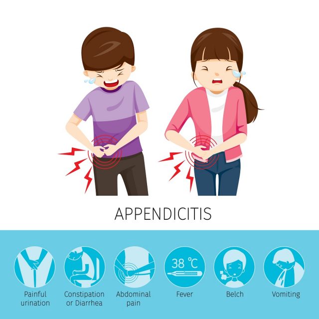 Appendicitis Symptoms In Women