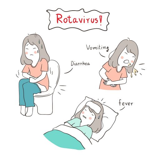 Bowel Infections Types, Symptoms, Causes, Treatment STD.GOV Blog