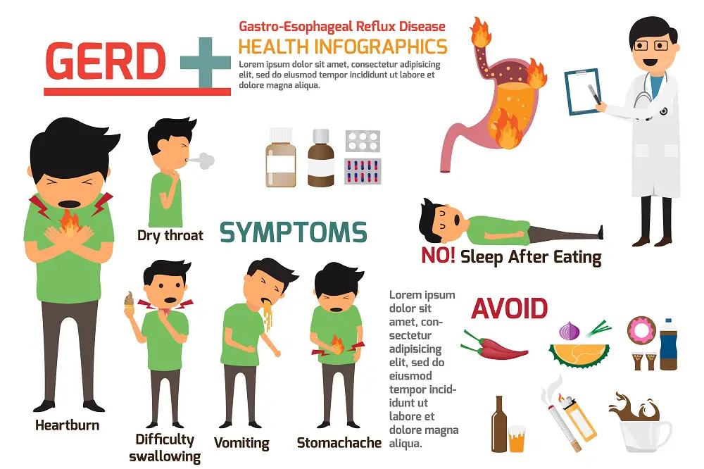 What Causes Heartburn In Women STD GOV Blog