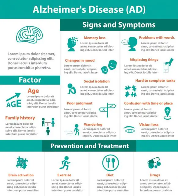 Degenerative Nerve Disease