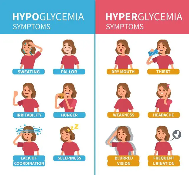 Hyperglycemia in Pregnancy