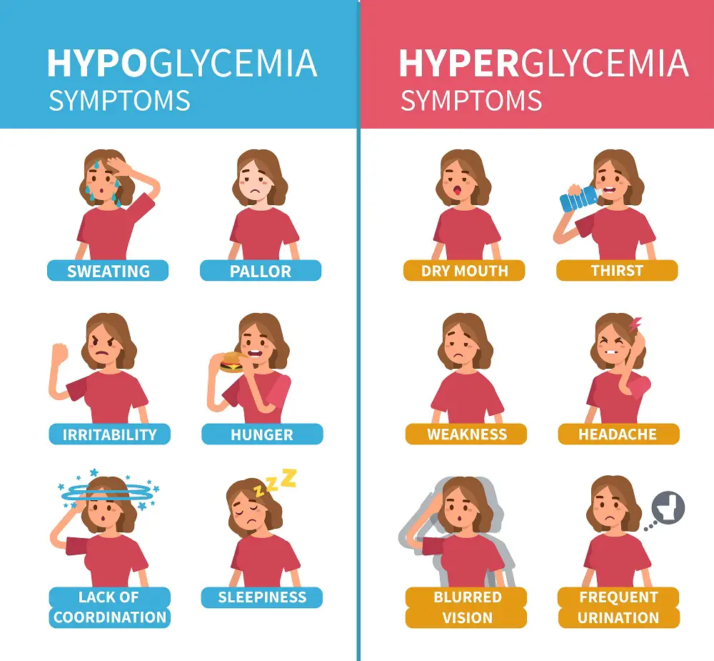 Hyperglycemia In Pregnancy Stdgov Blog