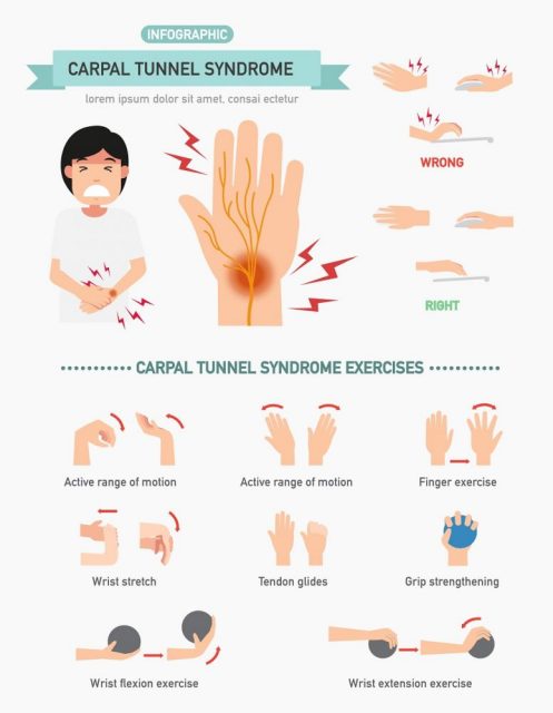 Skin Numbness