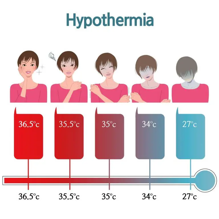 Low Body Temperature (Hypothermia): Causes and Treatment | STD.GOV Blog