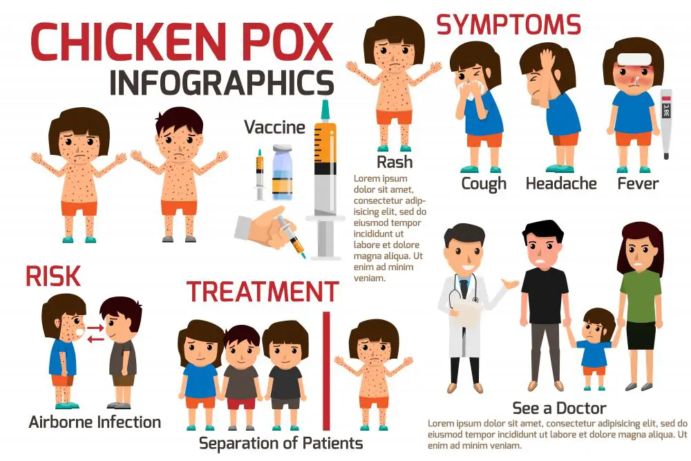 12 Common Communicable Diseases | STD.GOV Blog