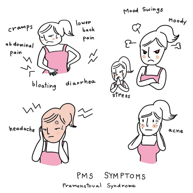 Premenstrual Syndrome (PMS)