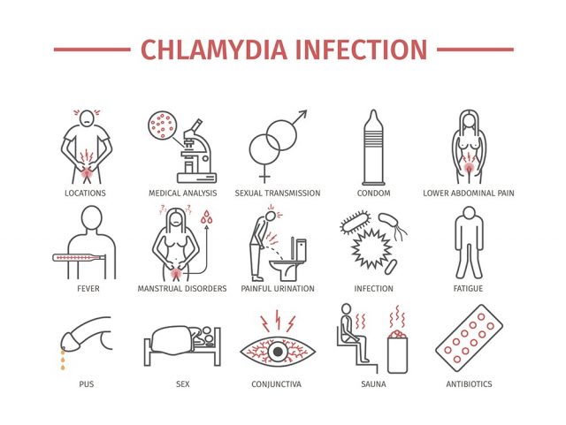 Chlamydia infection infographic