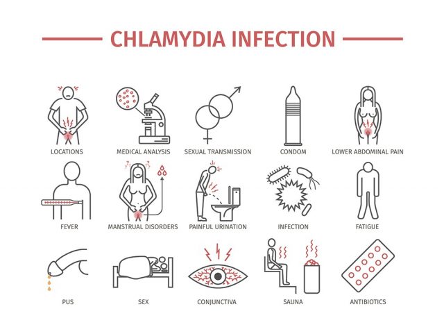 STD Testing Escondido