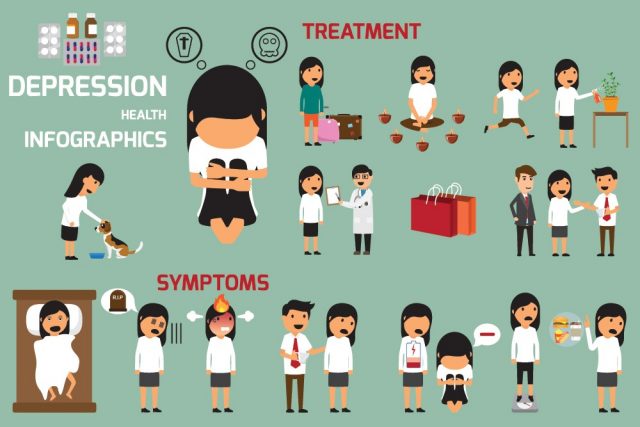 Persistent Depressive Disorder: Depression signs and symptoms infographic