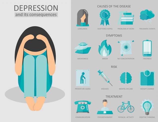 Depression and its consequences, infographics. Causes of depression disease, risks, depression symptoms, treatment.