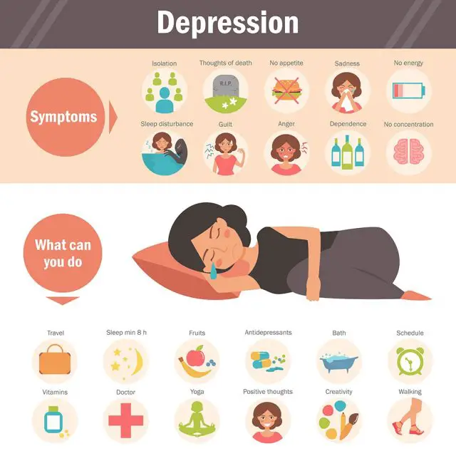 Depression Signs and Symptoms