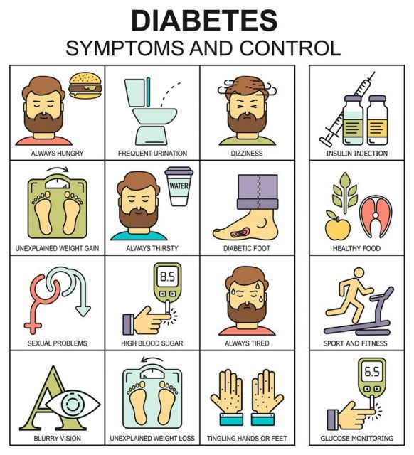 Diabetes symptoms and control infographics