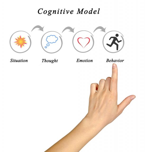 Persistent Depressive Disorder: Cognitive Model. Cognitive Therapy