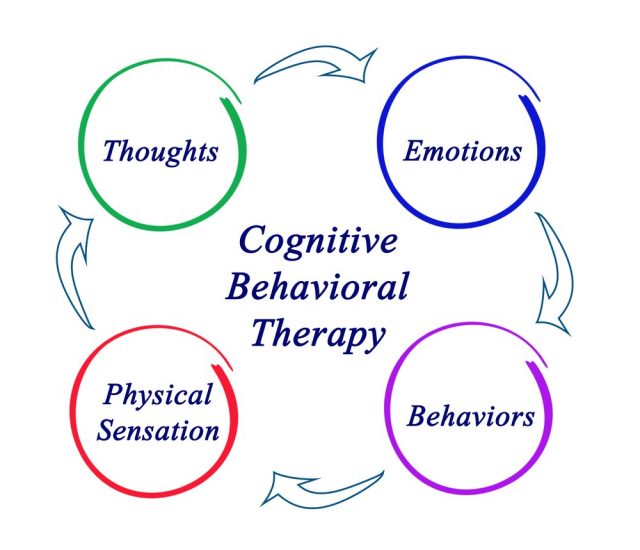 Persistent Depressive Disorder: Diagram of cognitive-behavioral therapy