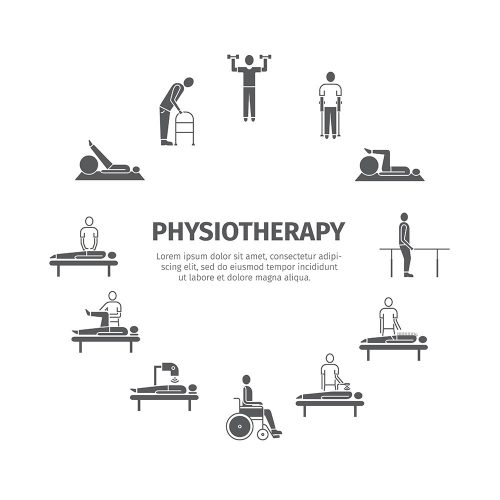 Prostate Pain: Physiotherapy