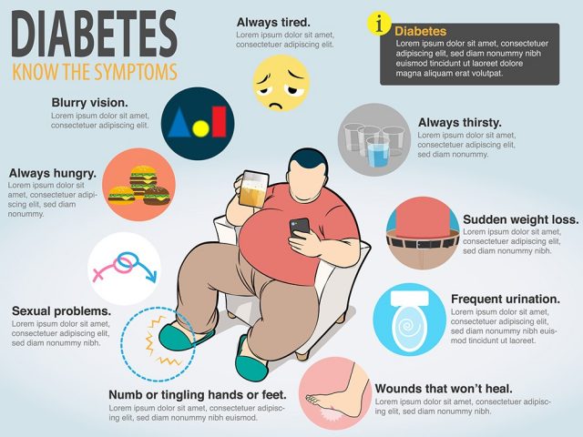 Diabetes symptoms infographics