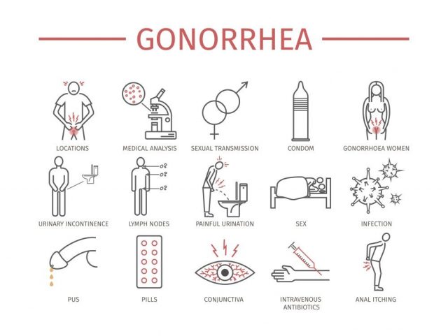 Gonorrhea, Symptoms, Treatment. Infographics.