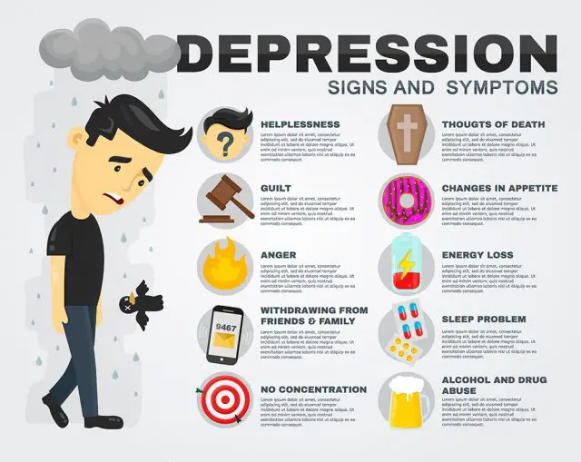 Depression signs and symptoms infographics