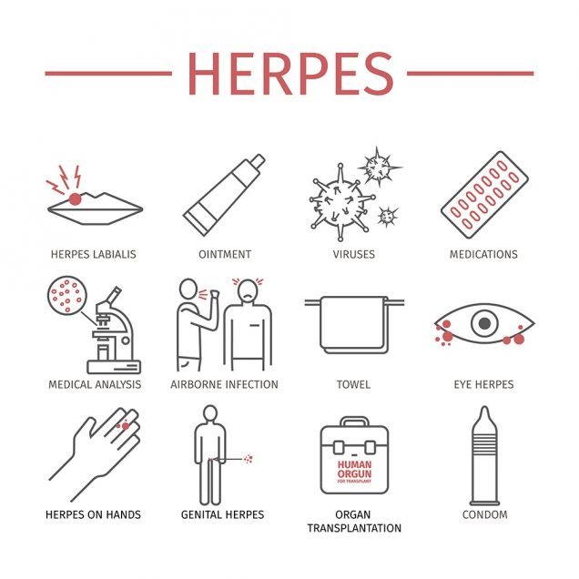 Herpes. Symptoms, Treatment.