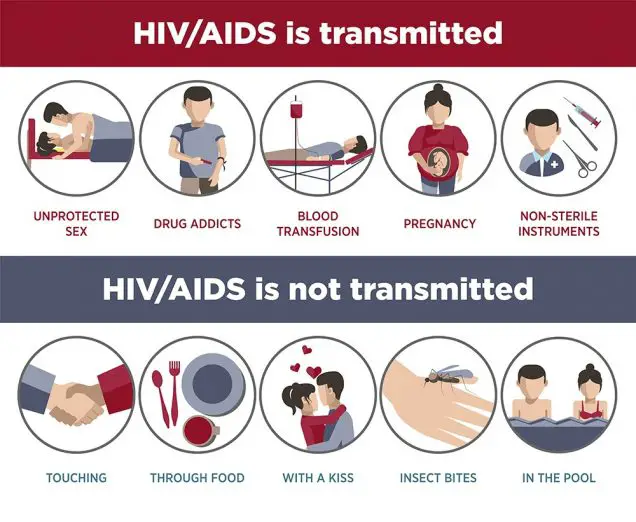 How is HIV and AIDS contracted