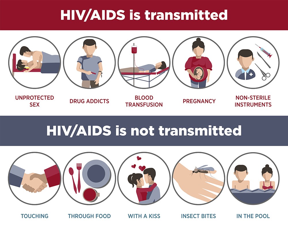  HIV  AIDS  Symptoms Treatment Testing STD HIV  AIDS 
