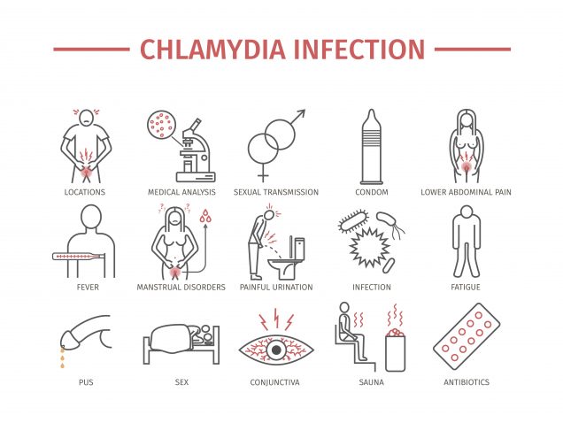 how long can symptoms of chlamydia go unnoticed