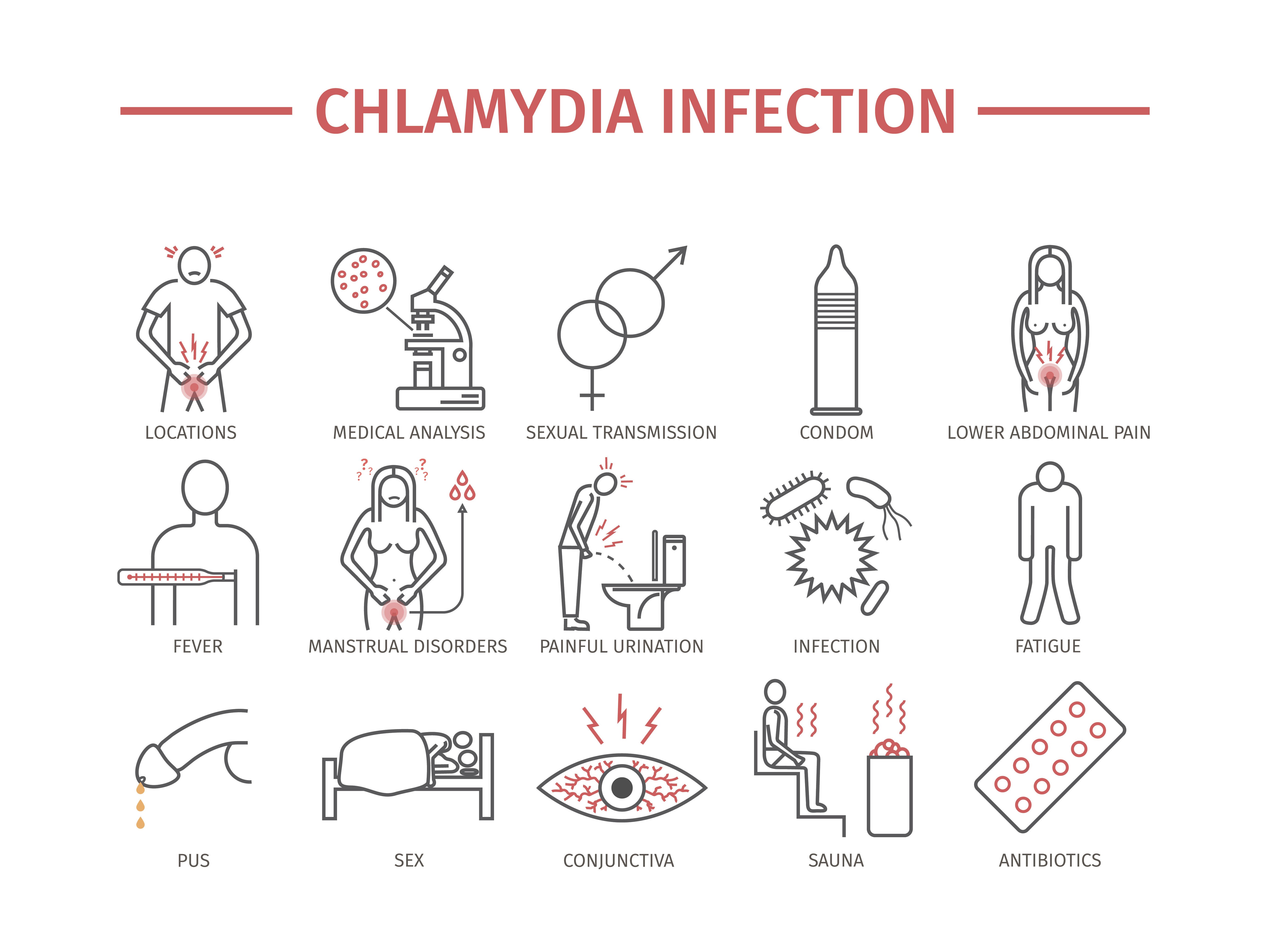 Chlamydia Symptoms, Pictures, Treatment - STD Chlamydia