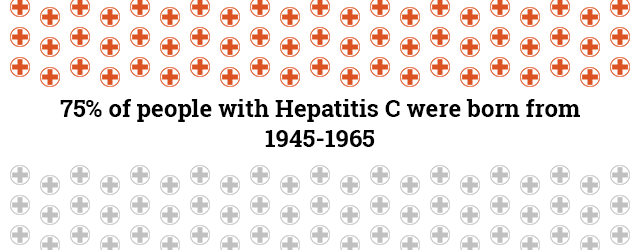 Hepatitis C facts