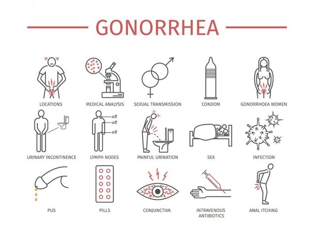 Gonorrhea infographic