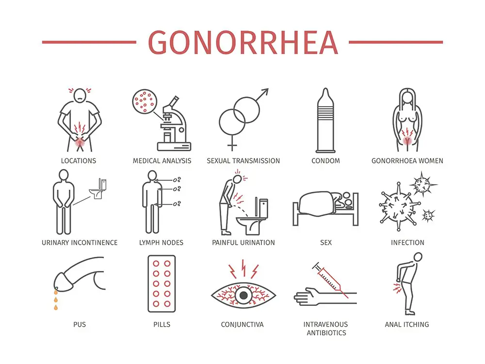 gonorrhea symptoms eyes